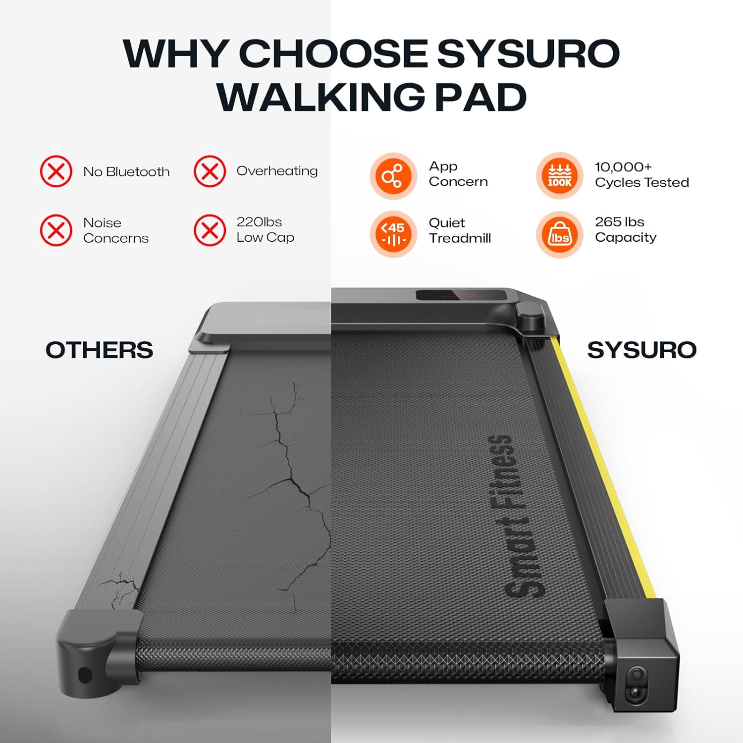Smart Walking Pad with App & Remote Control, 3-in-1 Under Desk Treadmill, Compact & Quiet Treadmill for Home Office, Double Shock Absorption, No Assembly Needed - Image 4